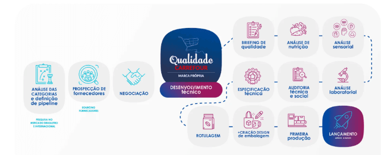 Processos de Qualidade